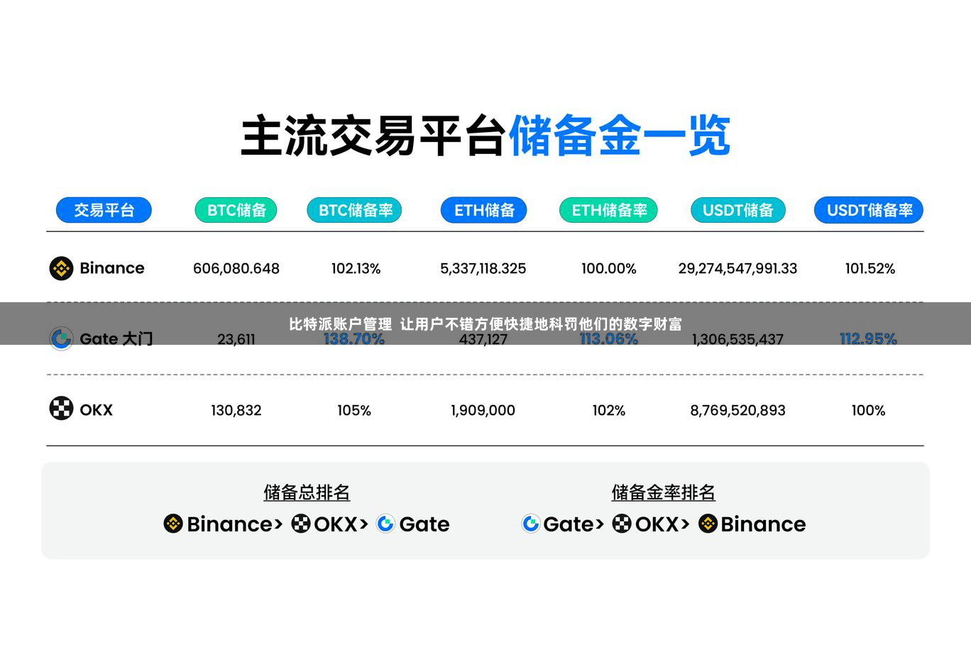 比特派账户管理  让用户不错方便快捷地科罚他们的数字财富